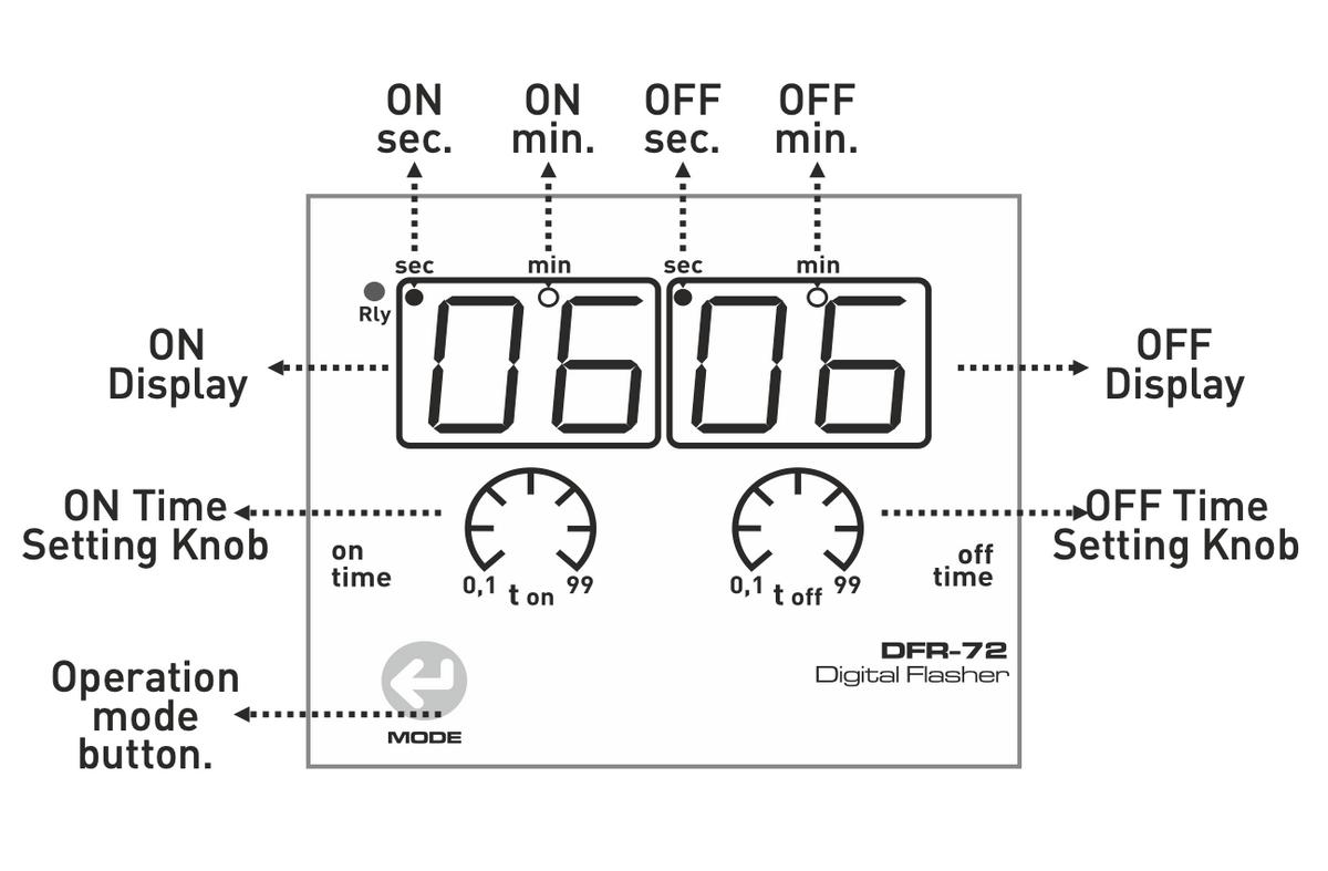 Asymmetric 2×2 LED Display for Panel/Door Mounting 230VAC