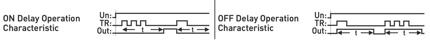 Temporizator / temporizare on/off releu / releu One Shot