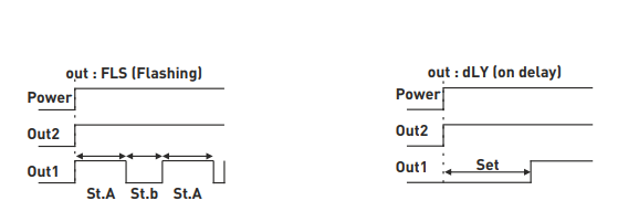 Cyclic time + ON-DELAY relay LED display for panel/door mounting